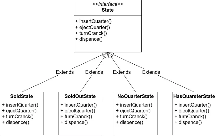 %3CmxGraphModel%3E%3Croot%3E%3CmxCell%20id%3D%220%22%2F%3E%3CmxCell%20id%3D%221%22%20parent%3D%220%22%2F%3E%3CmxCell%20id%3D%222%22%20value%3D%22Extends%22%20style%3D%22endArrow%3Dblock%3BendSize%3D16%3BendFill%3D0%3Bhtml%3D1%3Brounded%3D0%3BfontSize%3D16%3Bcurved%3D1%3BentryX%3D0.5%3BentryY%3D1%3BentryDx%3D0%3BentryDy%3D0%3BexitX%3D0.5%3BexitY%3D0%3BexitDx%3D0%3BexitDy%3D0%3B%22%20edge%3D%221%22%20parent%3D%221%22%3E%3CmxGeometry%20width%3D%22160%22%20relative%3D%221%22%20as%3D%22geometry%22%3E%3CmxPoint%20x%3D%22130%22%20y%3D%22250%22%20as%3D%22sourcePoint%22%2F%3E%3CmxPoint%20x%3D%22409.5%22%20y%3D%22120%22%20as%3D%22targetPoint%22%2F%3E%3C%2FmxGeometry%3E%3C%2FmxCell%3E%3C%2Froot%3E%3C%2FmxGraphModel%3E