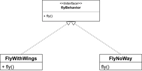 מימוש של fly באמצעות inteface, בגרסה הנכונה