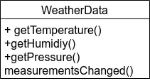 אפייון של האובייקט WeatherData