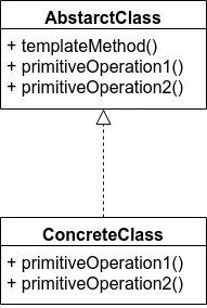 UML של template method pattern