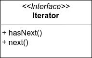הגדרה של Iterator Interface